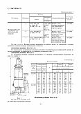 ГОСТ 9789-75 Клапаны предохранительные пружинные полноподъемные фланцевые стальные на Ру около 1,6 и 4,0 МПа (16 и 40 кгссм кв.). Технические условия.