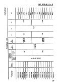 ГОСТ 18793-80 Пружины сжатия. Конструкция и размеры. Часть 1